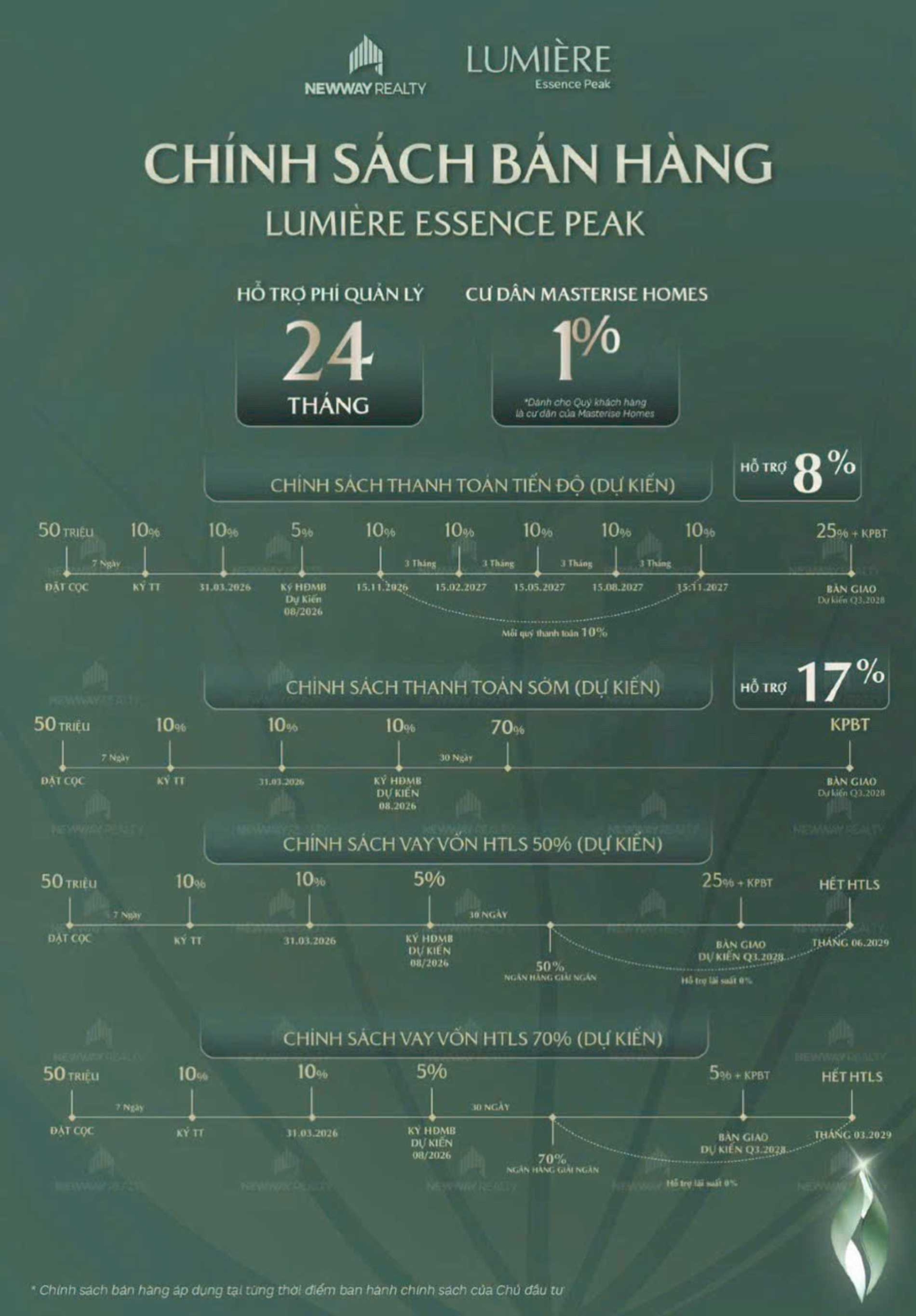 Chính sách bán hàng Lumiere Essence Peak Cổ Loa